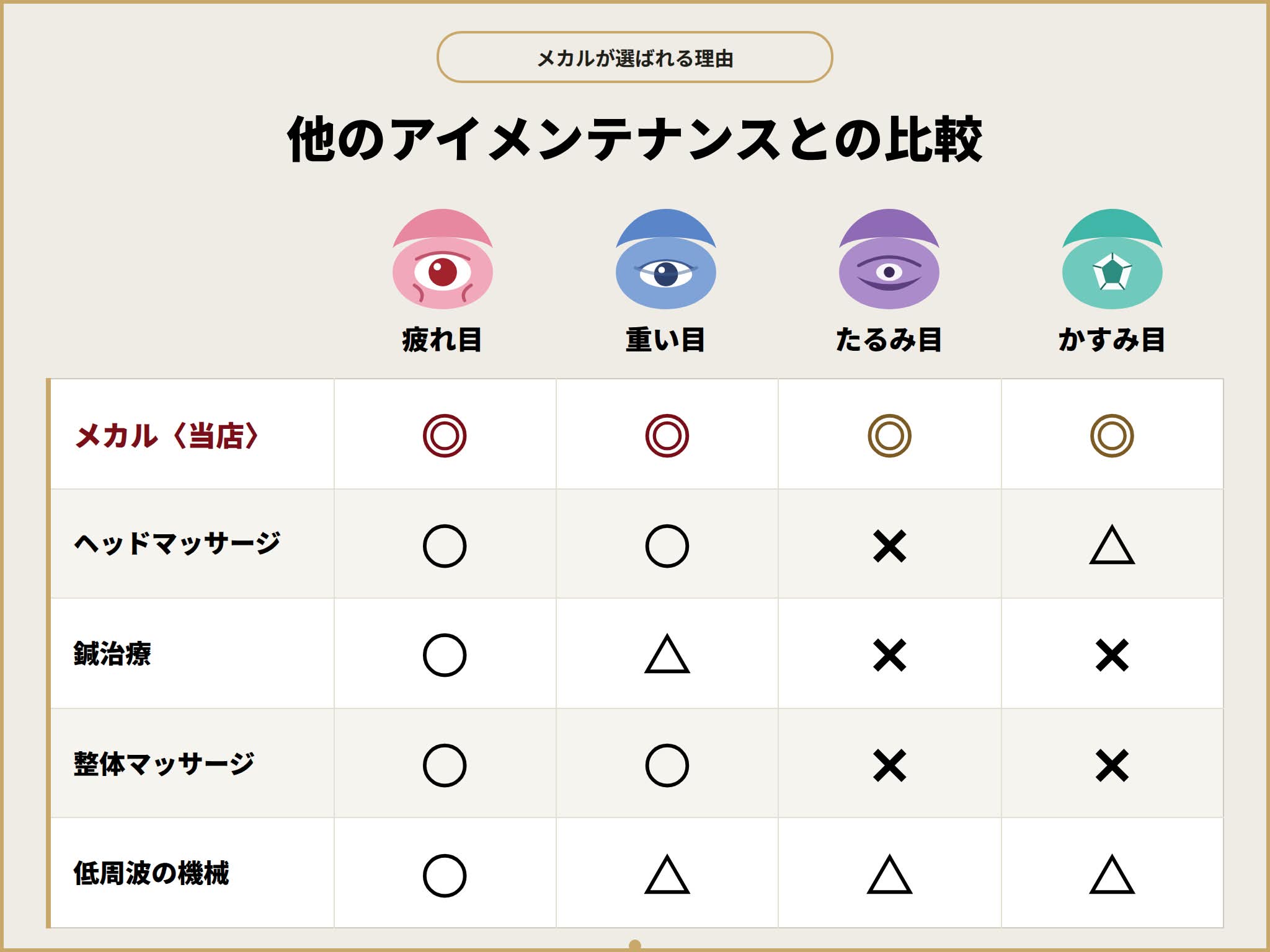 ナノプラチナとエレクトレプロによる深層筋アイ・メンテナンスの説明