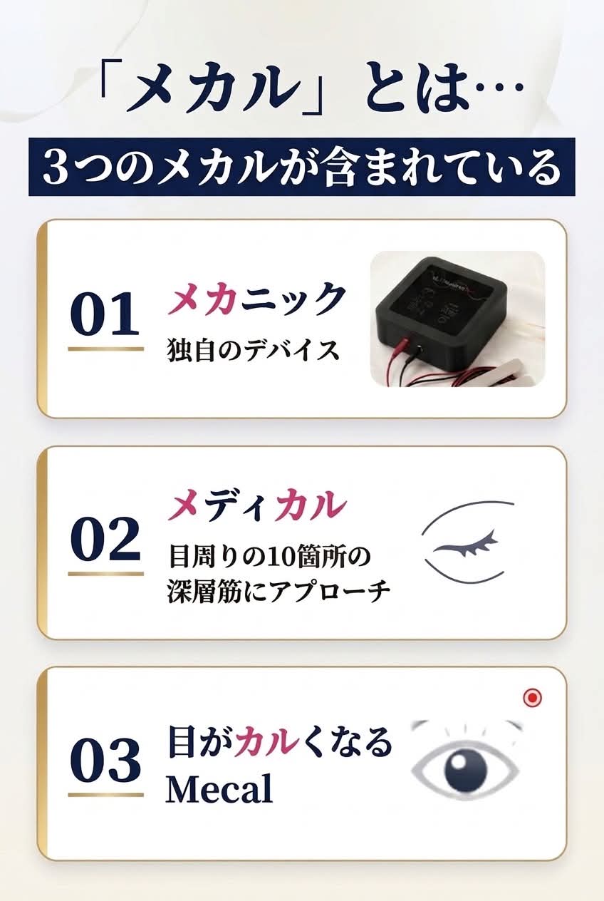 「メカル」とは。01 メカニック 独自のデバイス。02 メディカル 目周りの10箇所の深層筋にアプローチ。03 目がカルくなる Mecal